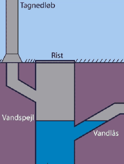 Brøndservice. Klik på billedet for mere information